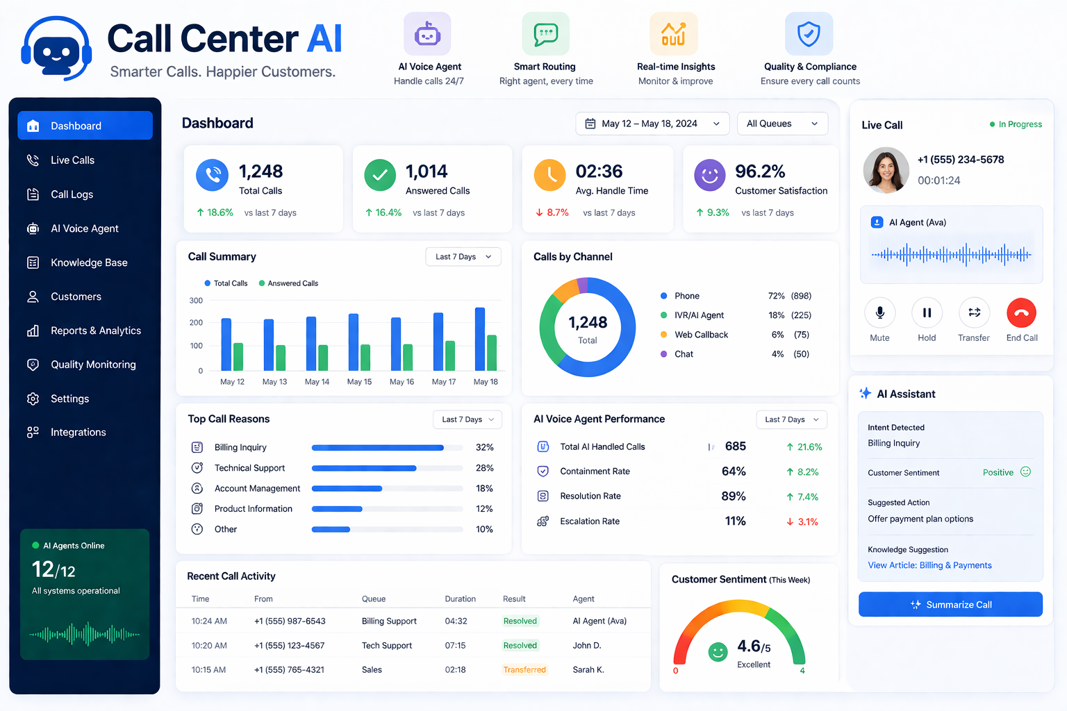 Call Center Operations — Uphill Tech
