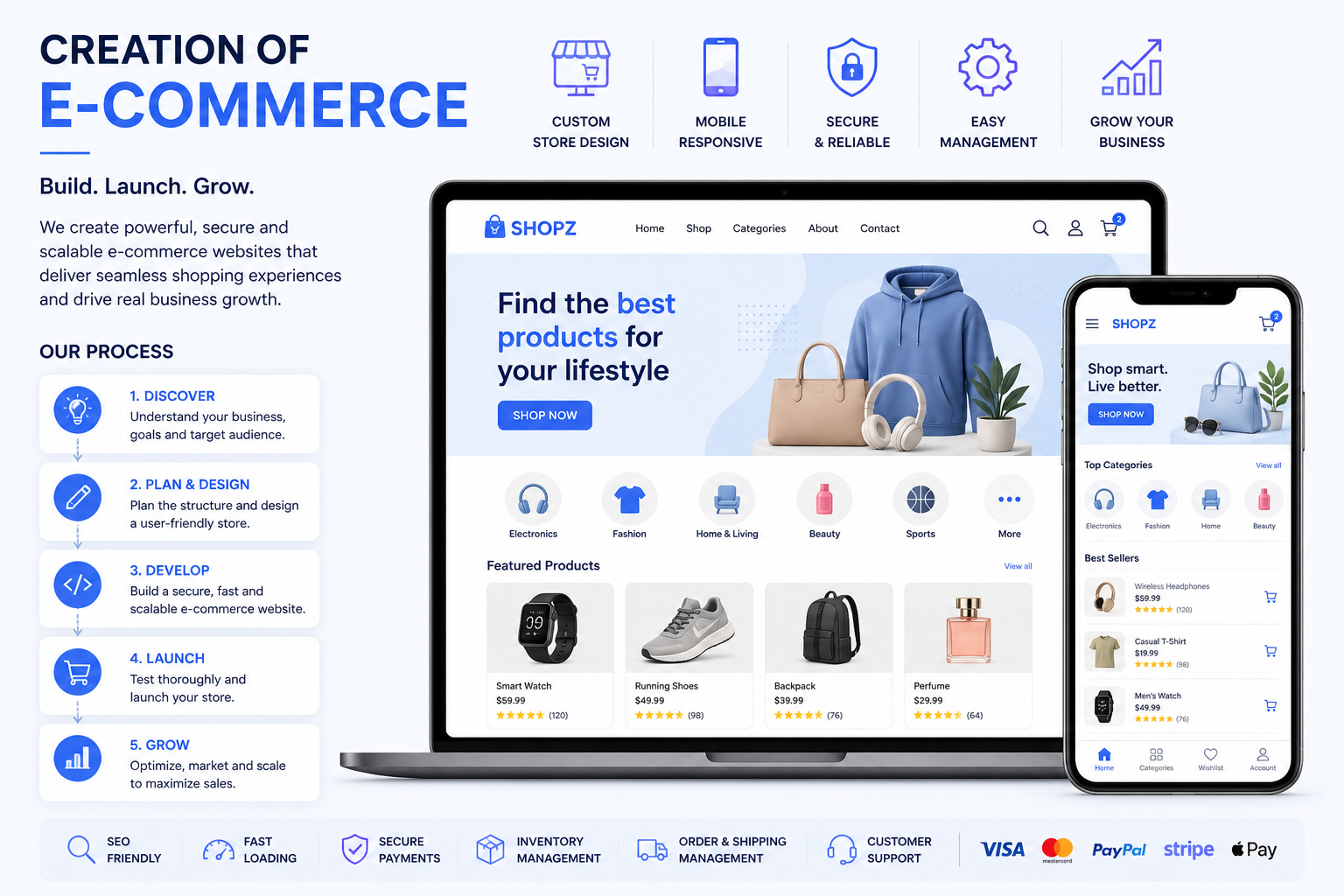 E-commerce — Uphill Tech