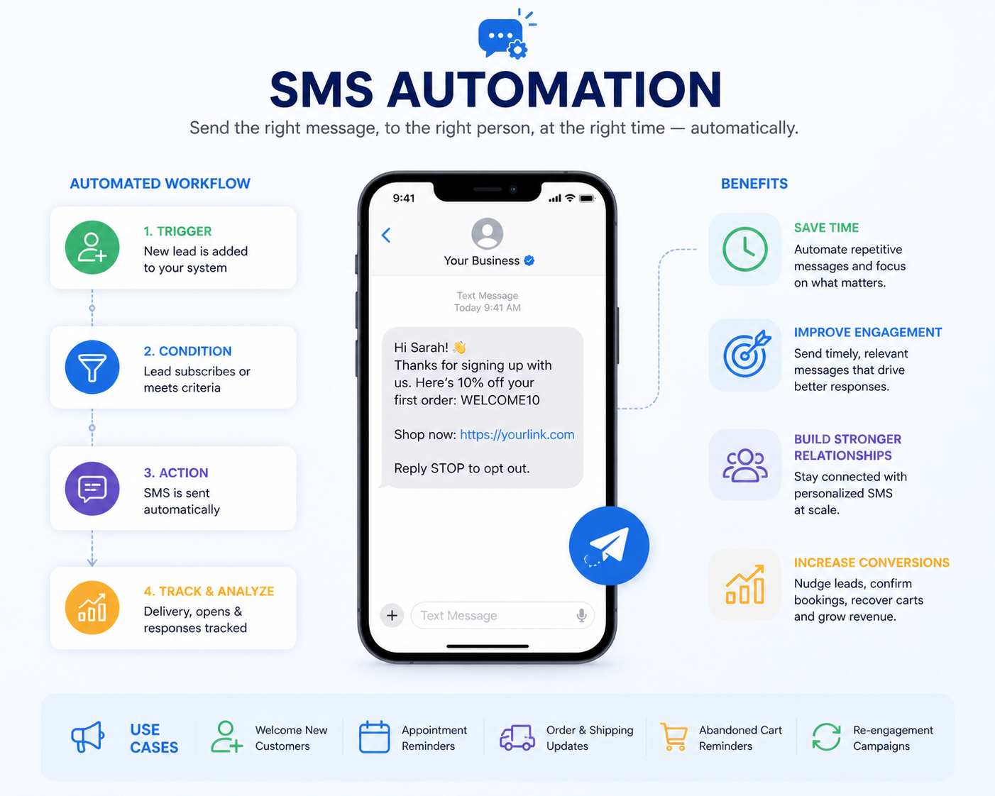 SMS Automation — Uphill Tech